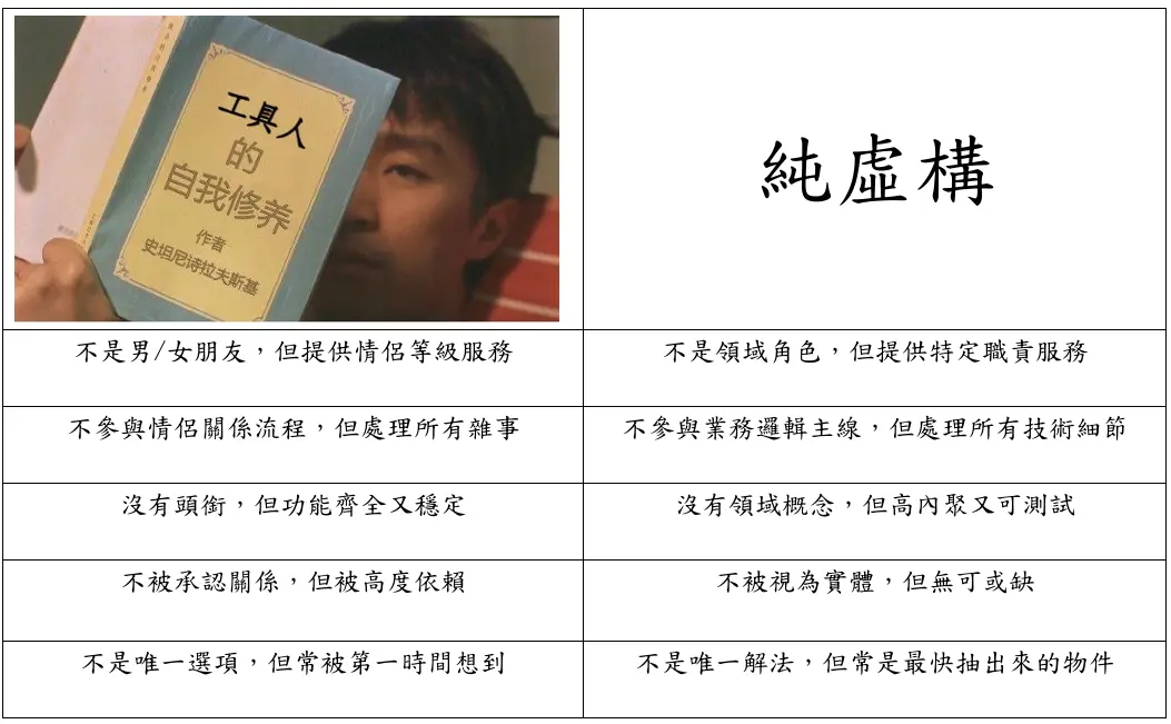 純虛構與工具人的對比圖